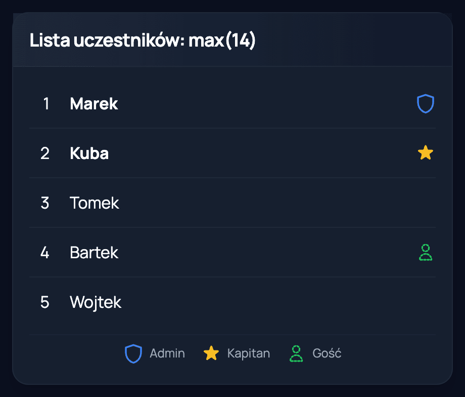 Lista uczestników wydarzenia w Eqipo
